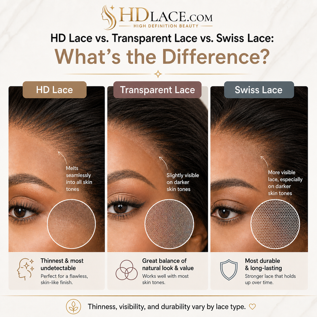 HD Lace vs. Transparent Lace vs. Swiss Lace: What's the Difference?