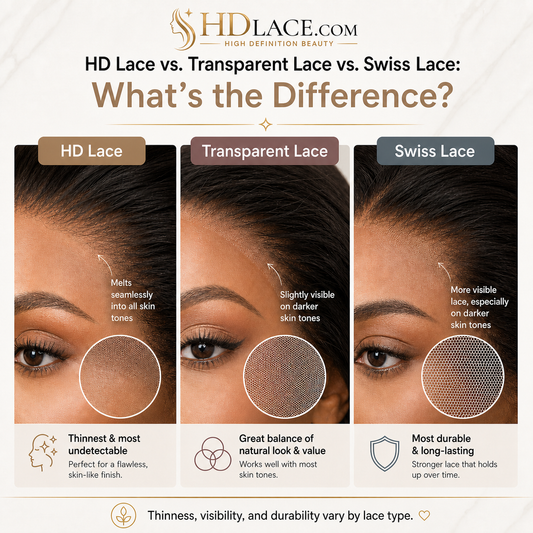 HD Lace vs. Transparent Lace vs. Swiss Lace: What's the Difference?